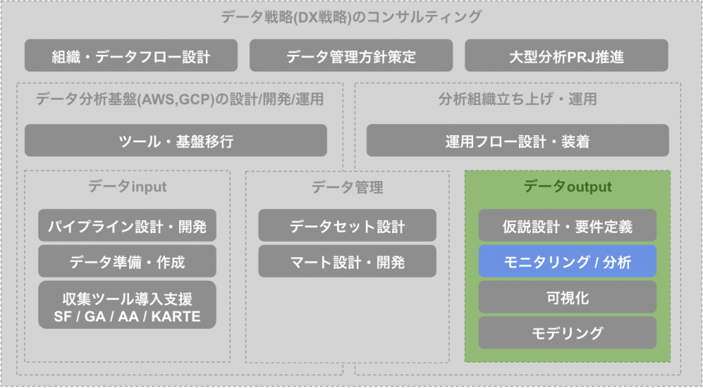 sql テーブル 販売 全レコード 抽出